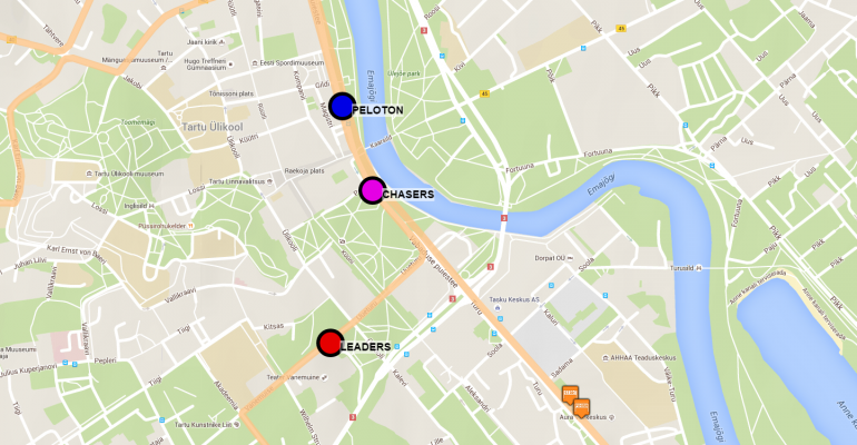 European Road Championships GPS tracking
